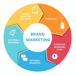 BRAND-MARKETING