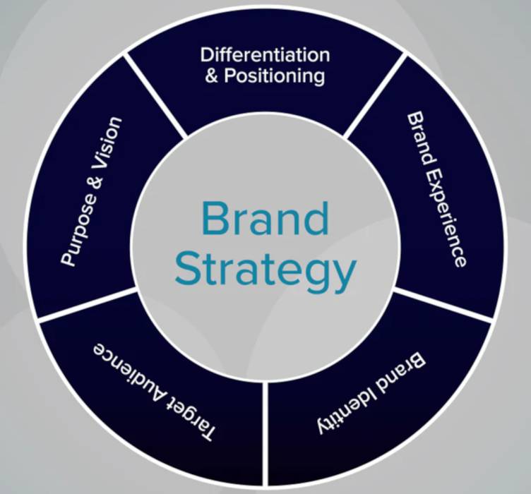 BrandStrategyimranx