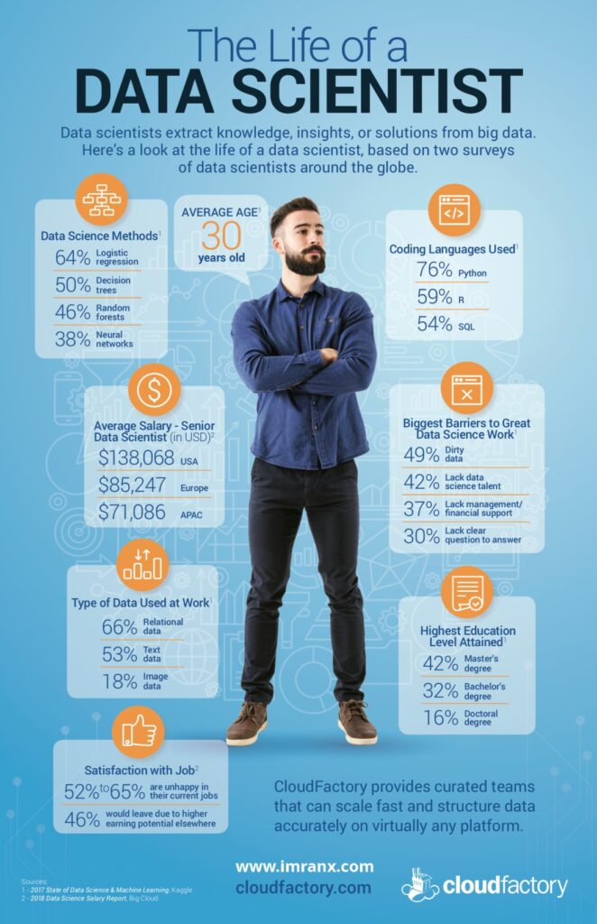 Life of a data scientist